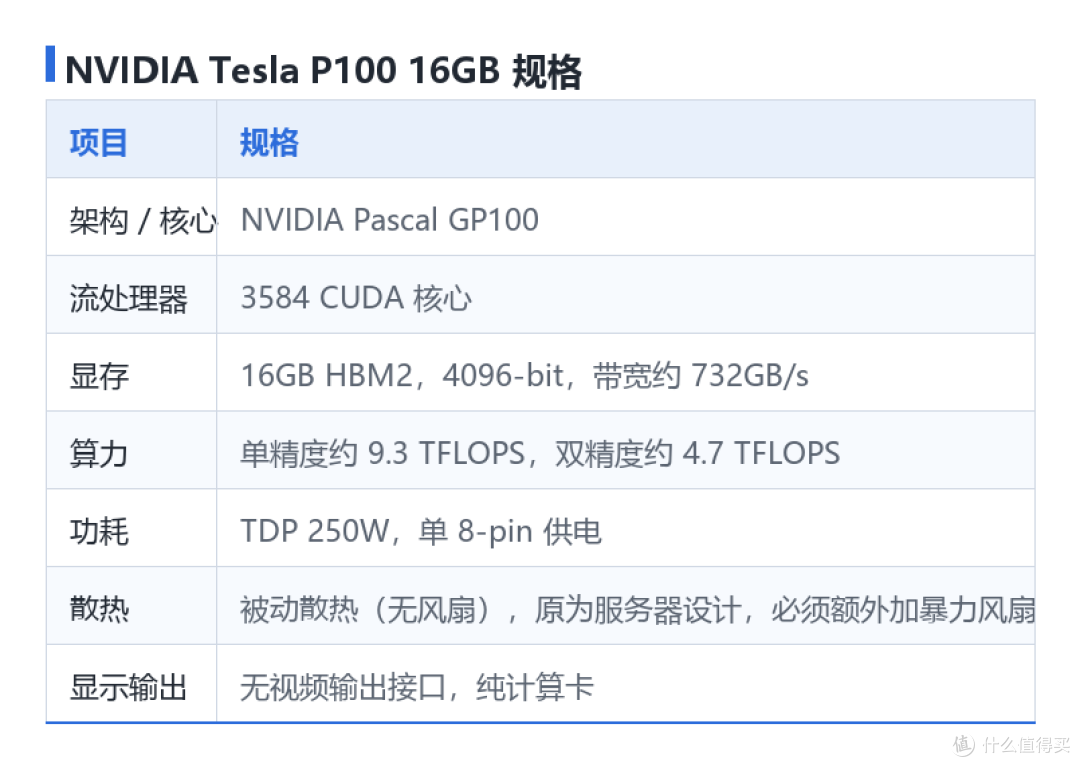 这个卡是老卡，最大的亮点是HBM2显存，732GB/S带宽