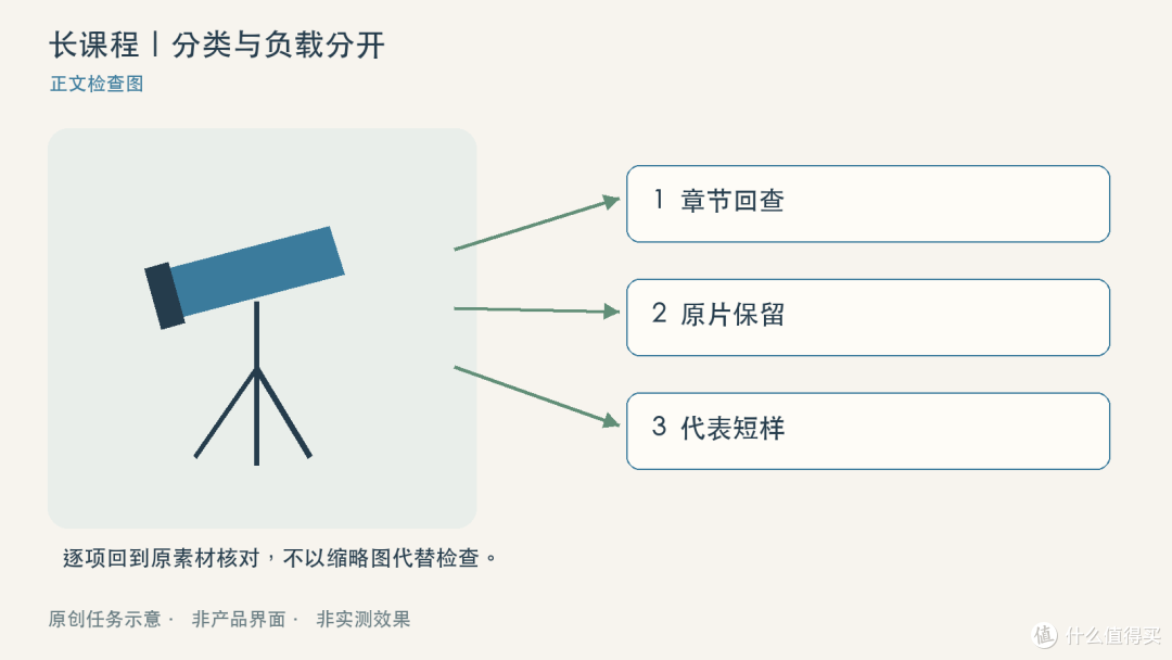 天文课素材太多，先整理还是先换剪辑软件