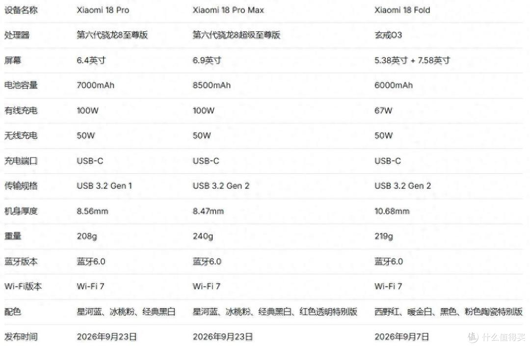顺利通过 2050 快充测试 小米 18 Pro Max 充电表现解析