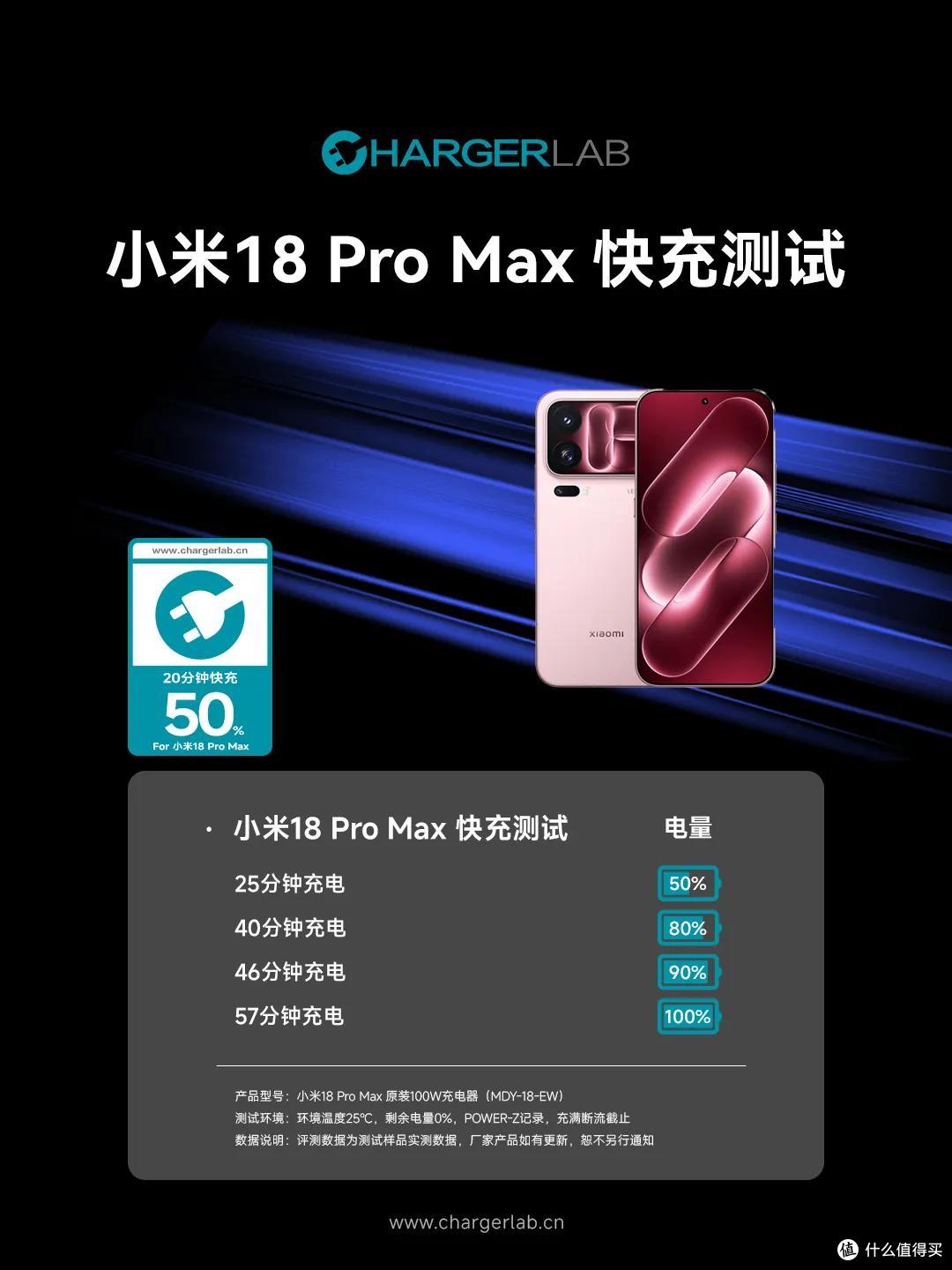 顺利通过 2050 快充测试 小米 18 Pro Max 充电表现解析