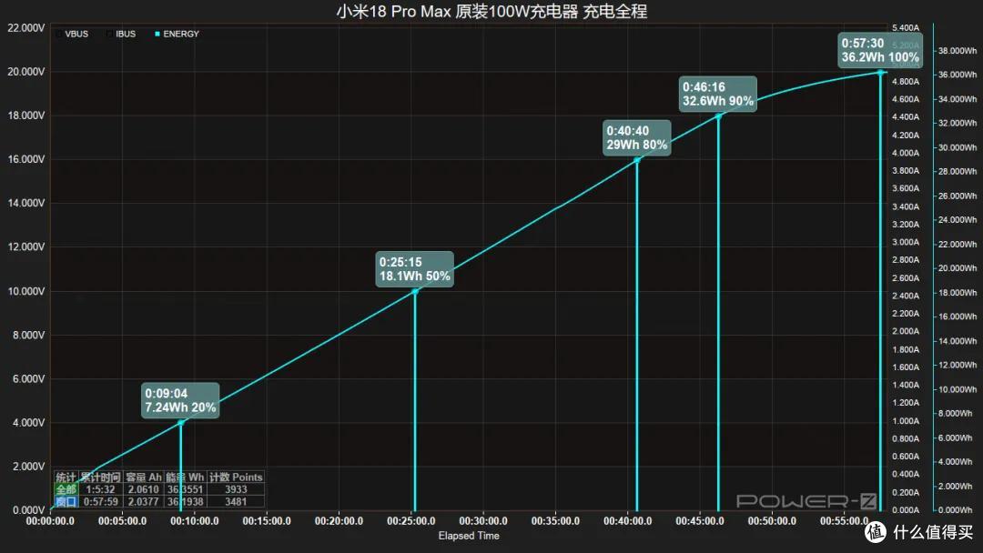 顺利通过 2050 快充测试 小米 18 Pro Max 充电表现解析