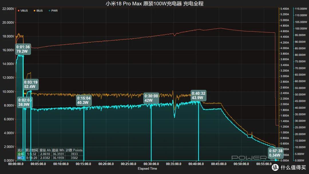 顺利通过 2050 快充测试 小米 18 Pro Max 充电表现解析