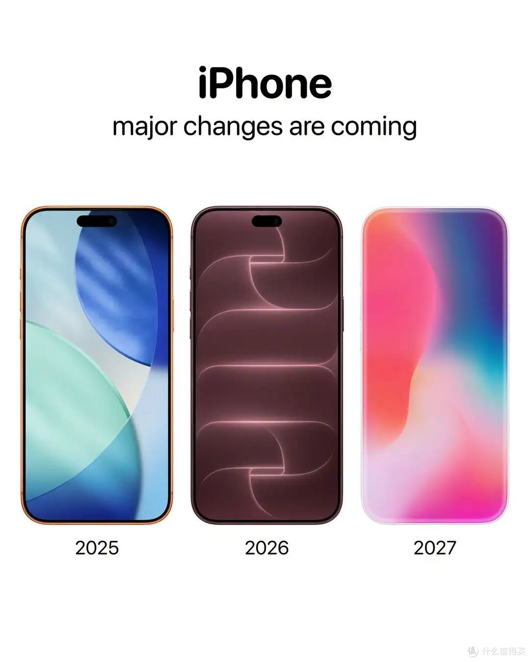 二十周年这台iPhone 20，改动幅度可能是iPhone X之后最大的！