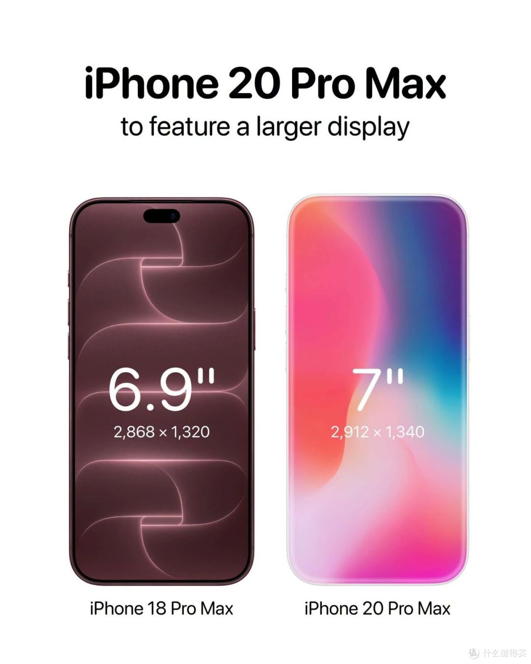 二十周年这台iPhone 20，改动幅度可能是iPhone X之后最大的！