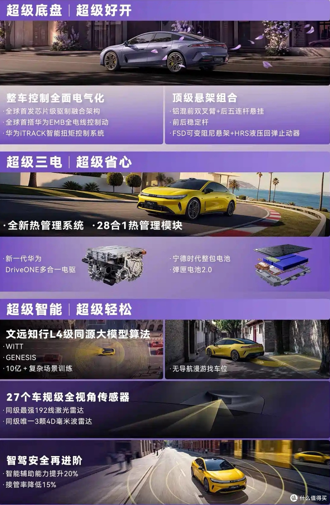 12.88万起5米级的Ray7上市了,最尴尬的是身为昊铂GT准车主的我