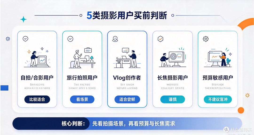 我让 AI 判断 5 类摄影用户:iPhone Duo 到底值不值得买?