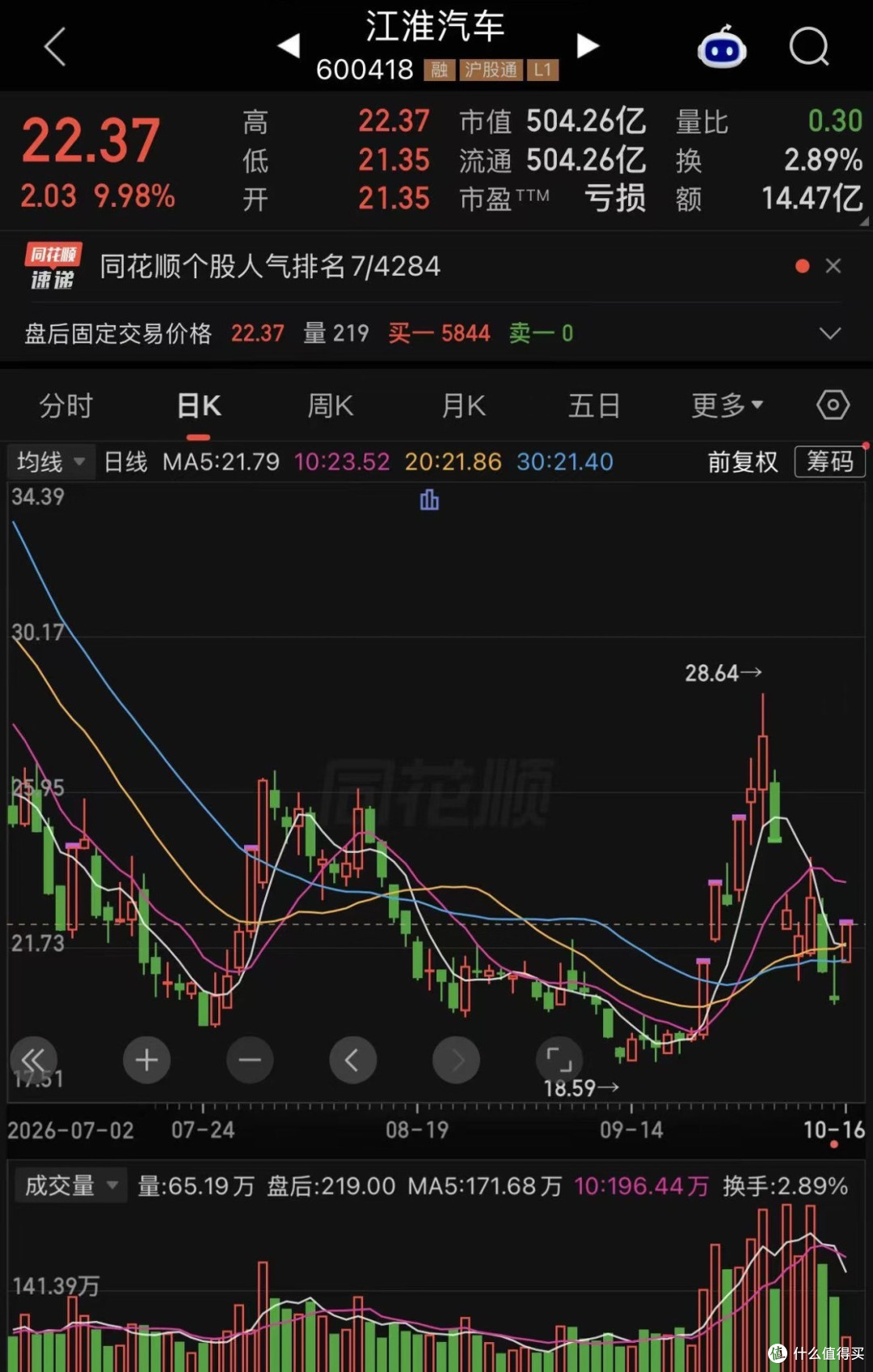 "速成车"这词是哪来的？聊聊尊界V800这事背后的口水仗