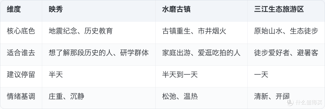 汶川特别旅游区:一座山、三条河谷,和一个关于重建的故事