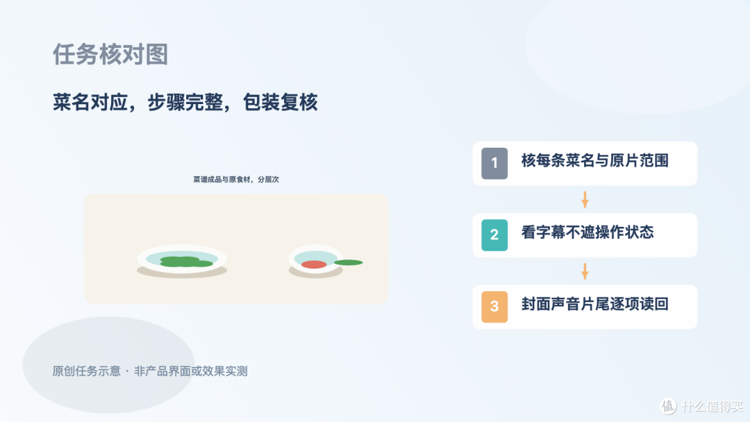 料理直播拆条统一包装:先保每道菜任务,再做字幕封面
