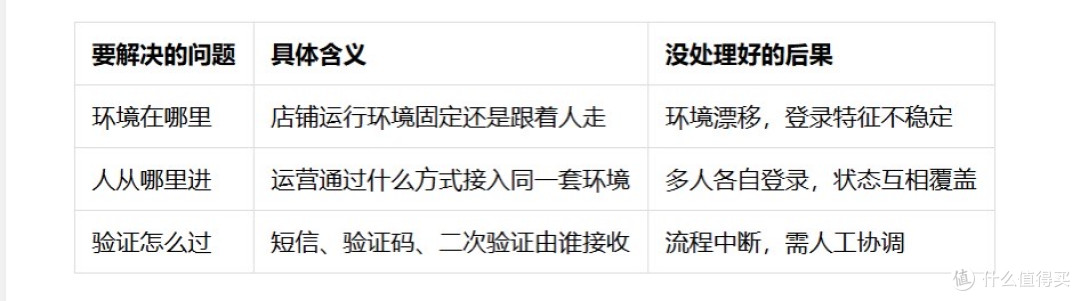 多店铺远程登录管理工具哪个稳定?用三项核心标准筛选工具