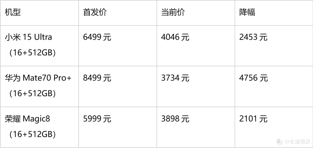 已溢价6000+!抢不到iPhone DUO的人,正在偷偷买这些老旗舰