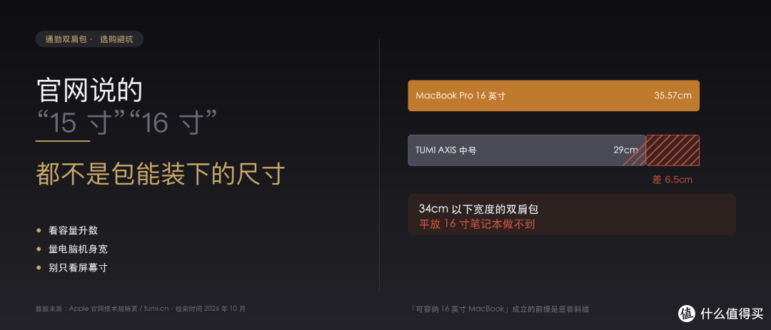 通勤双肩包尺寸陷阱:为什么官网都不告诉你电脑隔层有多宽