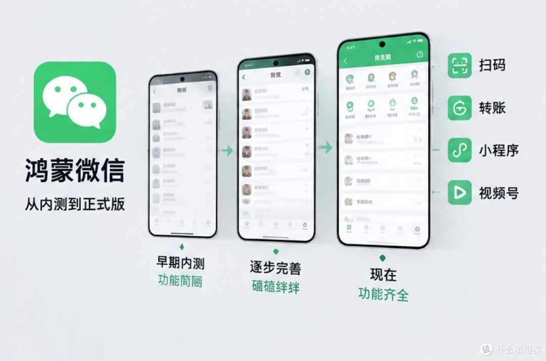 鸿蒙微信又出新功能!钱包余额终于能隐藏了,朋友圈也有新变化