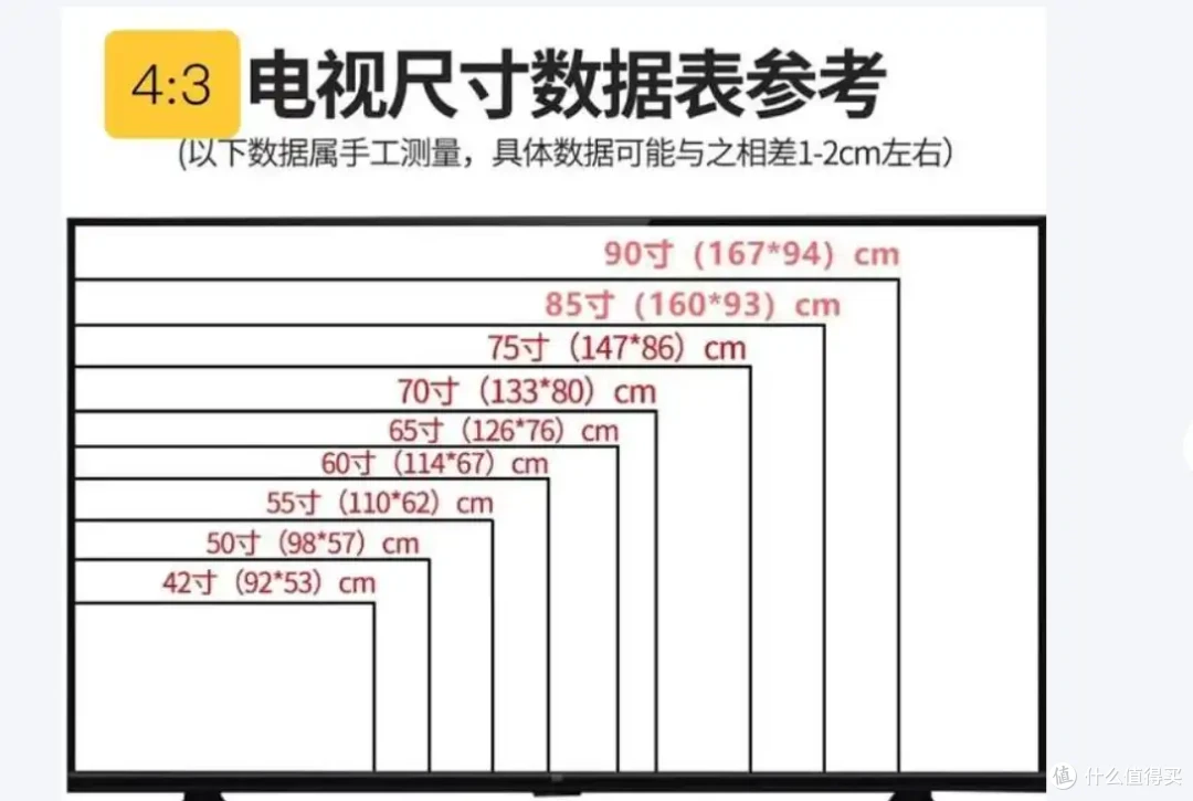 2026年电视选购全攻略:参数科普+全价位机型推荐