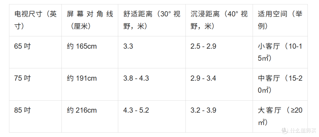 2026年电视选购全攻略:参数科普+全价位机型推荐