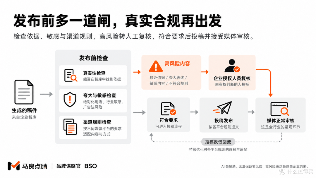 AI 写稿最危险的不是写得差，而是一本正经地替你说没说过的话