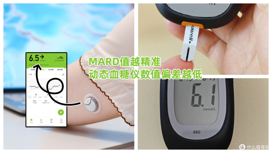 人可以不自律,设备必须很努力:我的赛博养生装备清单