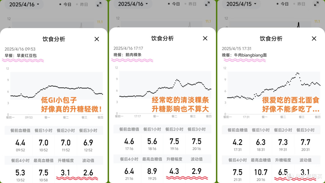 人可以不自律,设备必须很努力:我的赛博养生装备清单