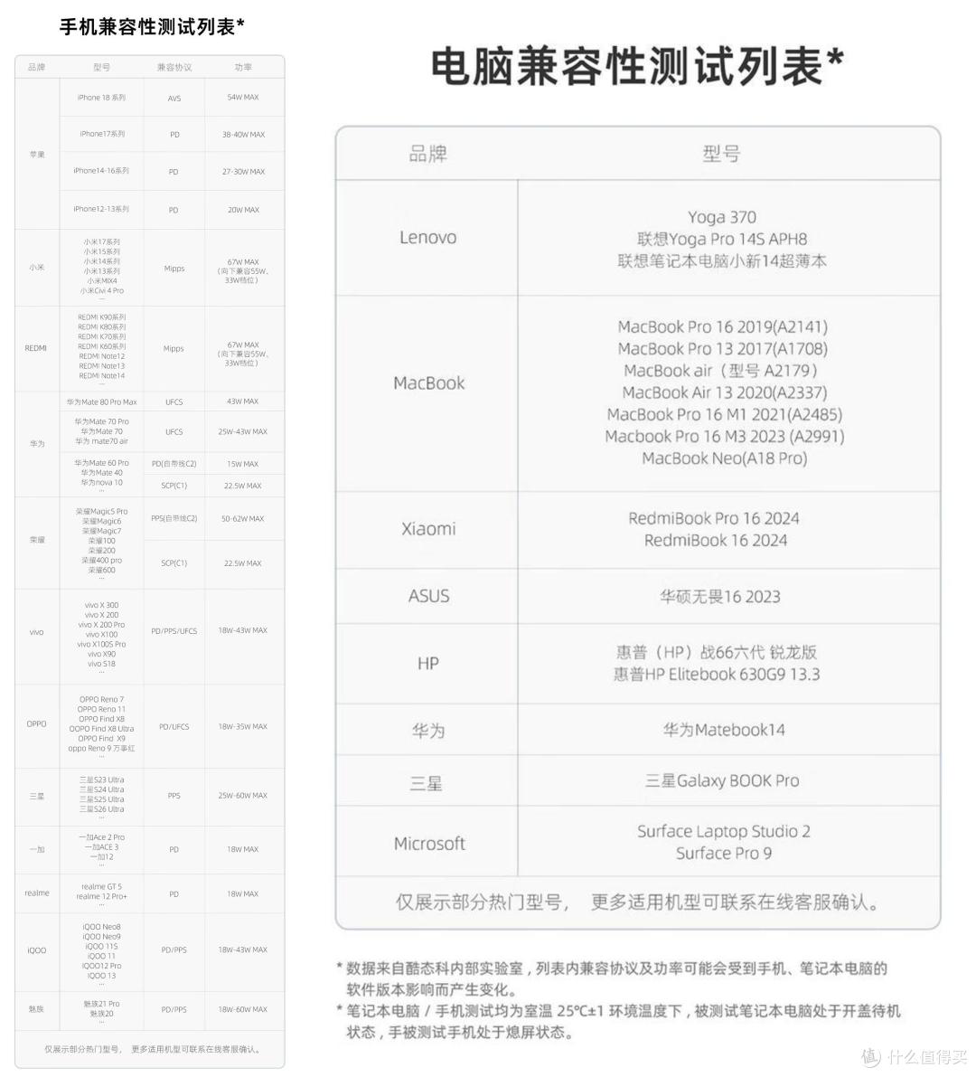 149元+15000mAh！酷态科CP26电能块开启预约，10月22日开售