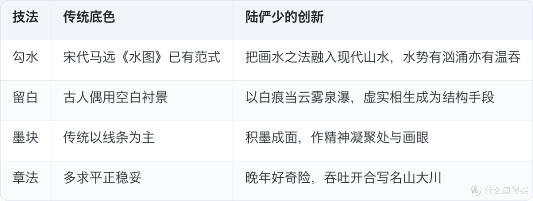 陆俨少:把三峡的激流,画成宣纸上的云水交响