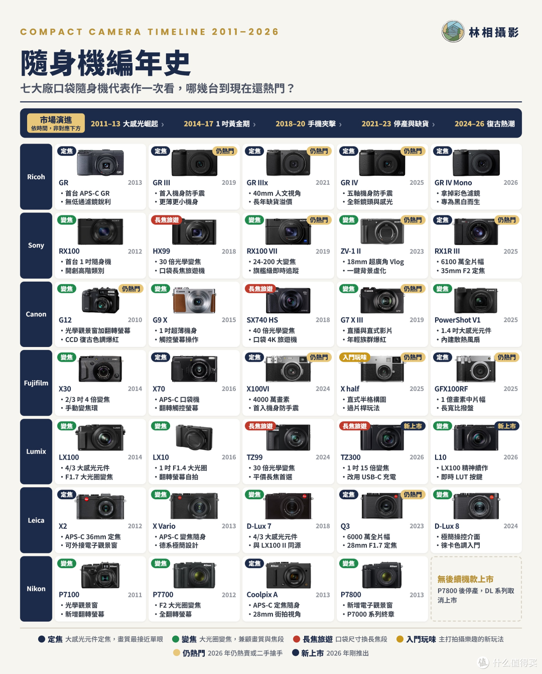 松下 25 周年发布会,我押会出新的的不是 S9 II 是电影机
