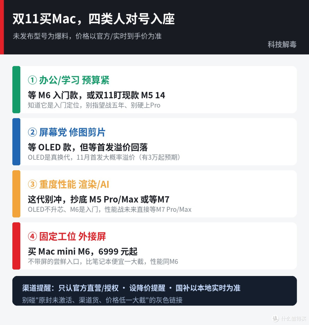 MacBook Pro双11防背刺:OLED款换屏不换芯,M6反成最短命一代