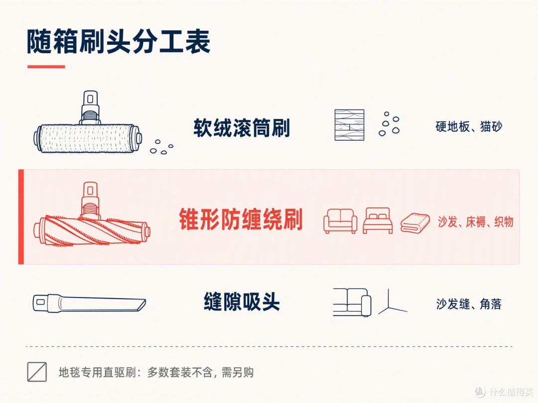 你的沙发归哪个头管，装箱清单里写着。