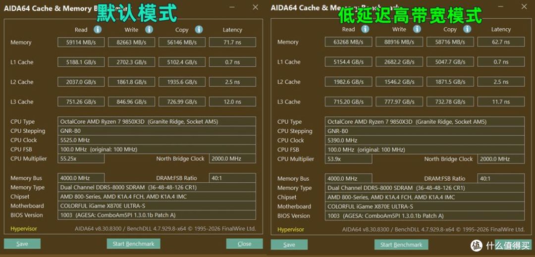 越级挑战御三家!七彩虹iGame X870E Ultra S主板首发体验