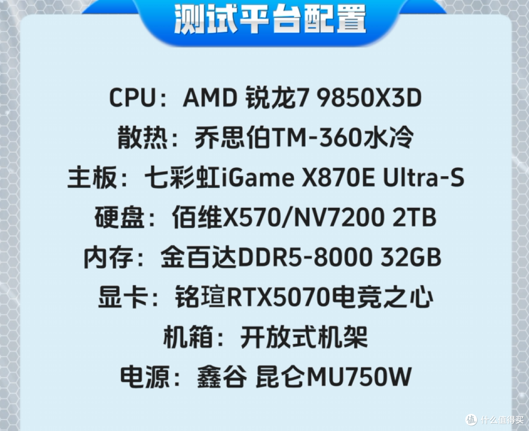 越级挑战御三家!七彩虹iGame X870E Ultra S主板首发体验