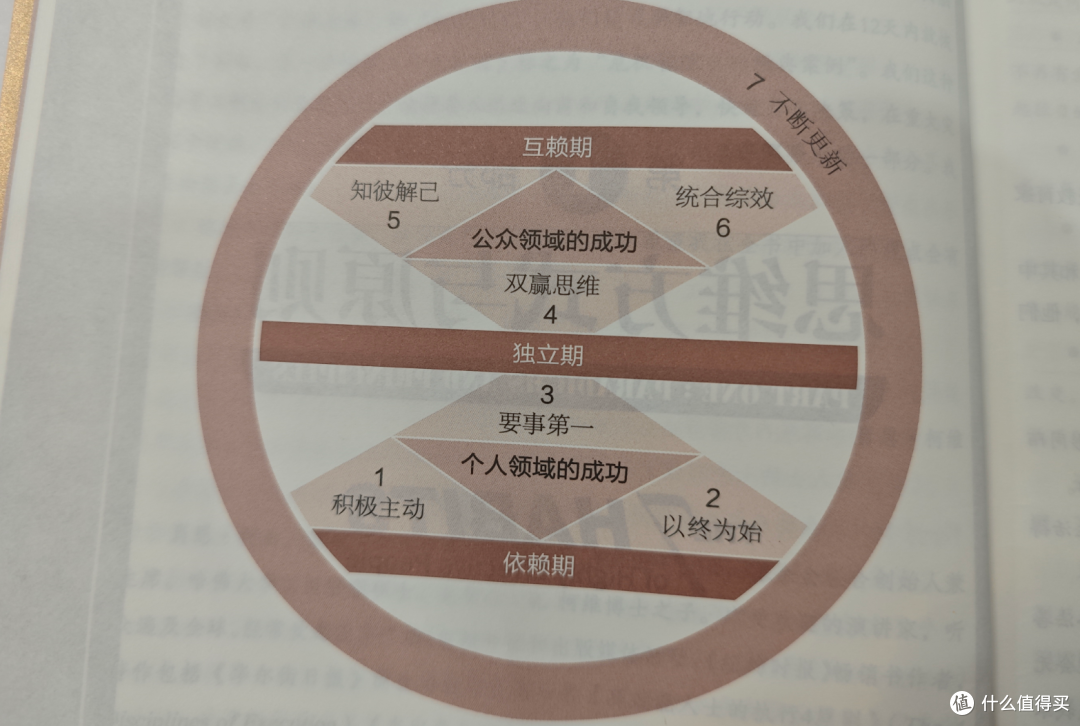十年八读七个习惯:不是成功学,是底层人生原则,不信你去看!