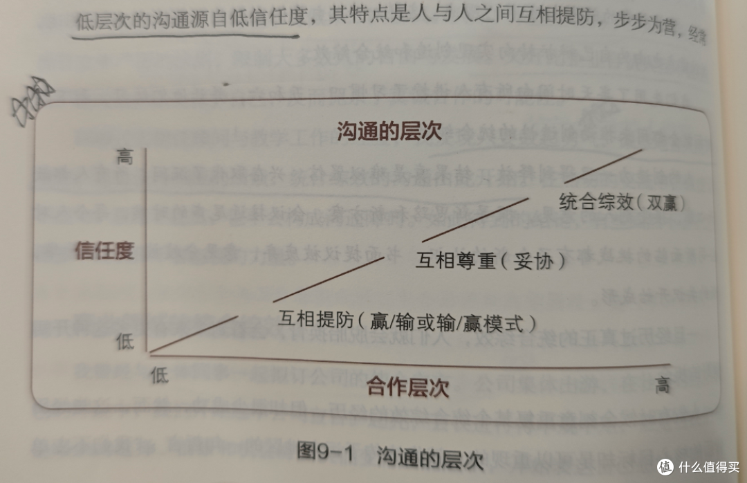十年八读七个习惯:不是成功学,是底层人生原则,不信你去看!