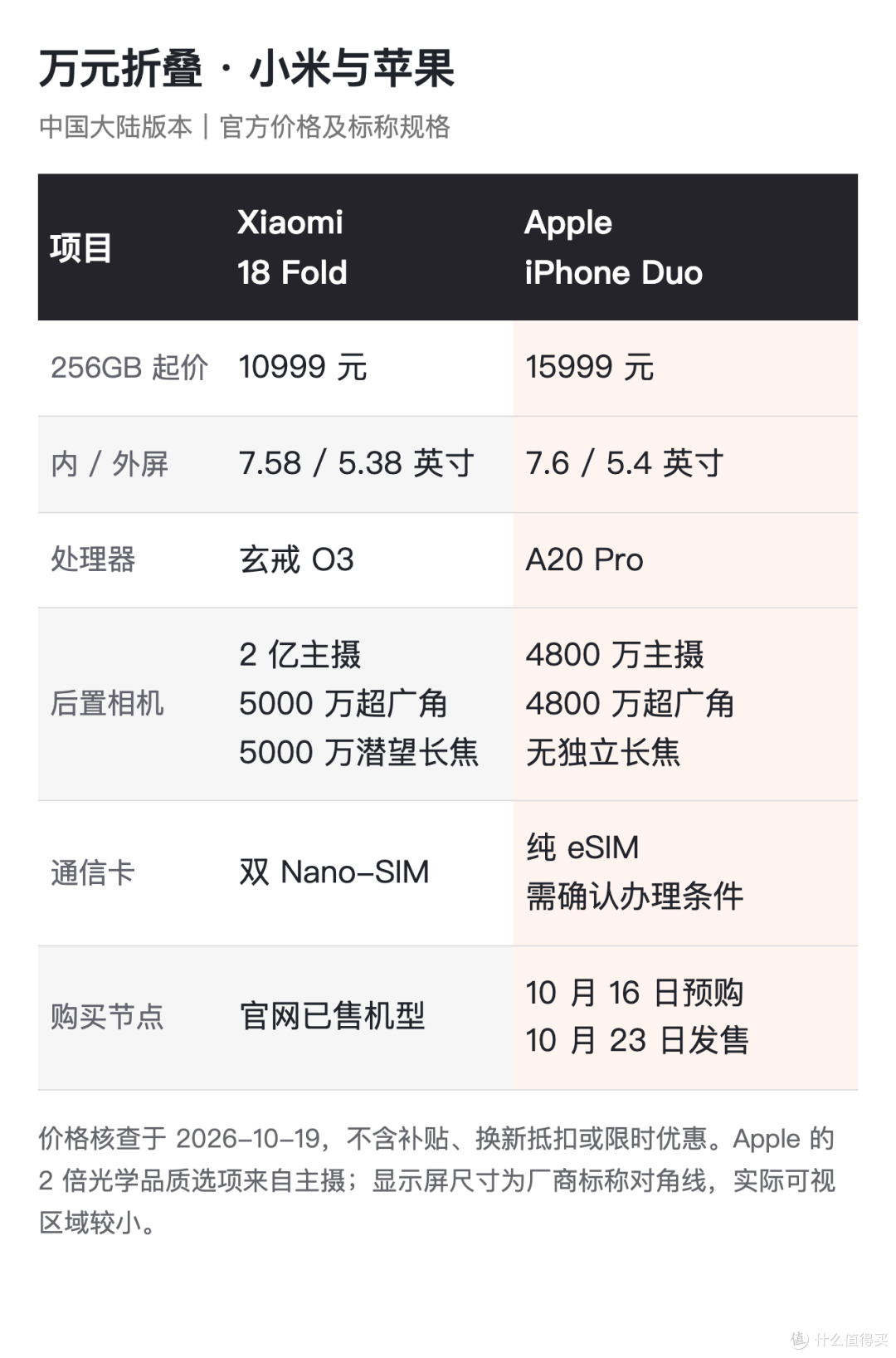小米18 Fold与iPhone Duo对比