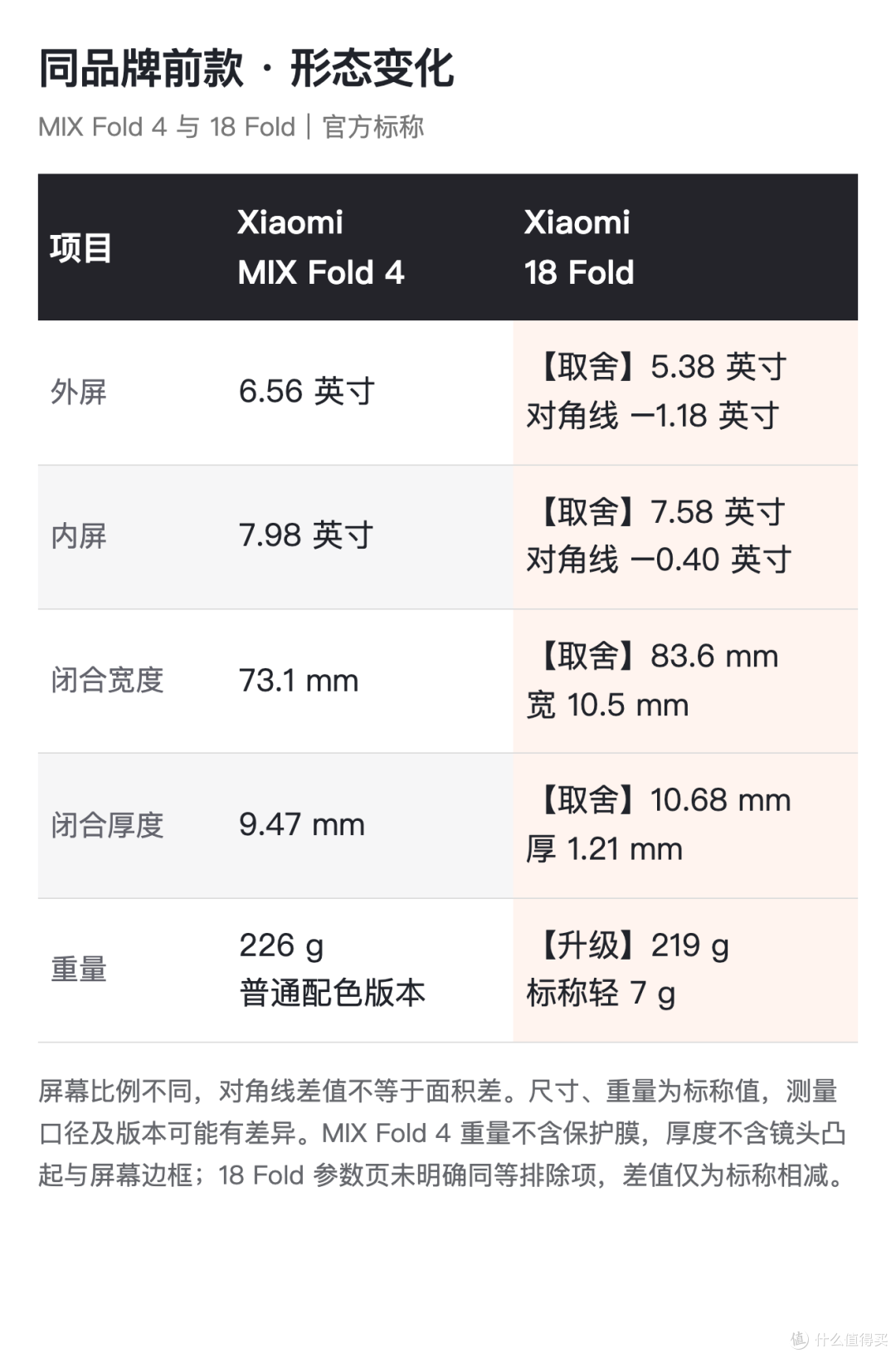 小米前款与新品的形态比较