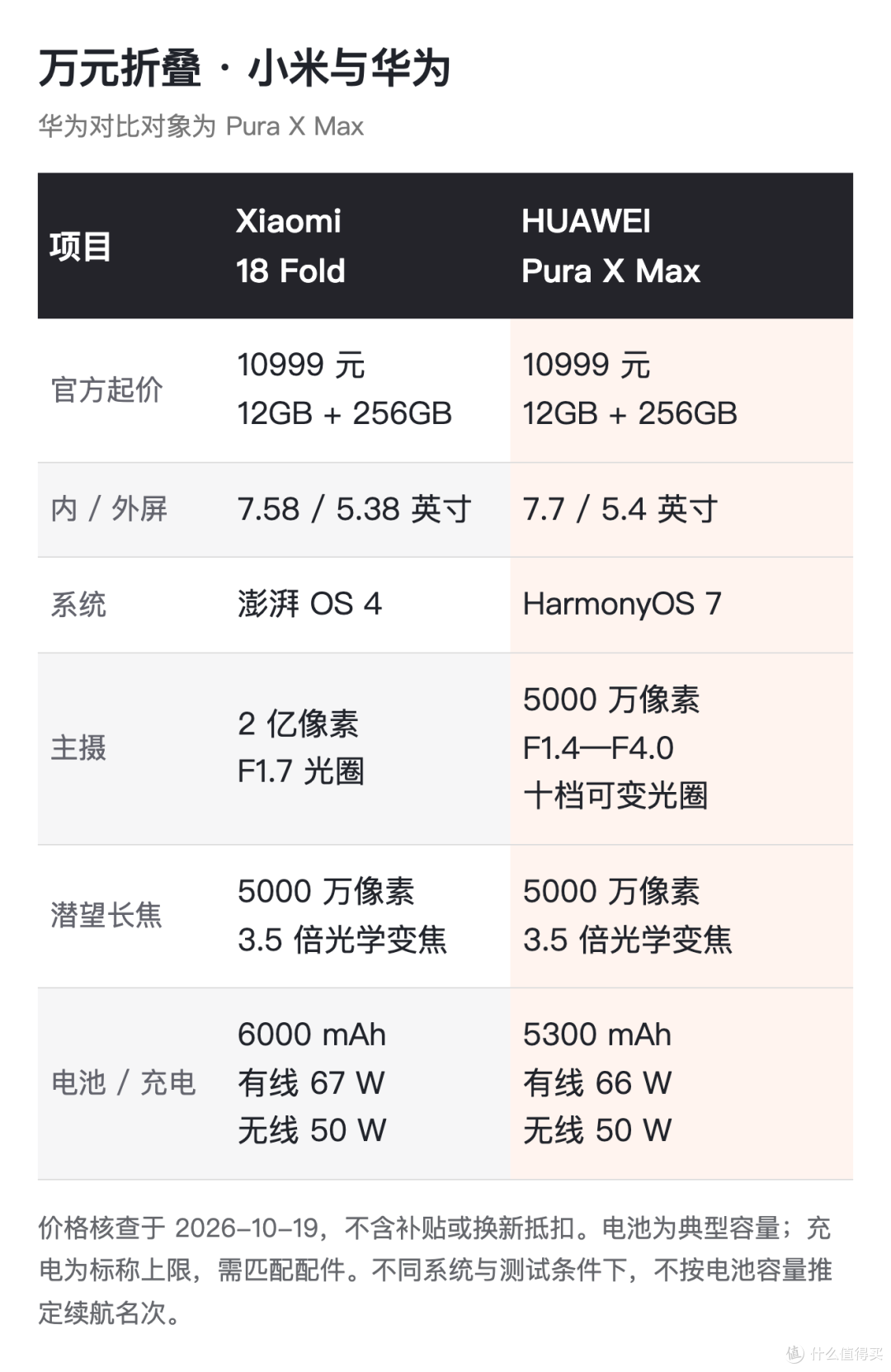 小米18 Fold与华为Pura X Max对比