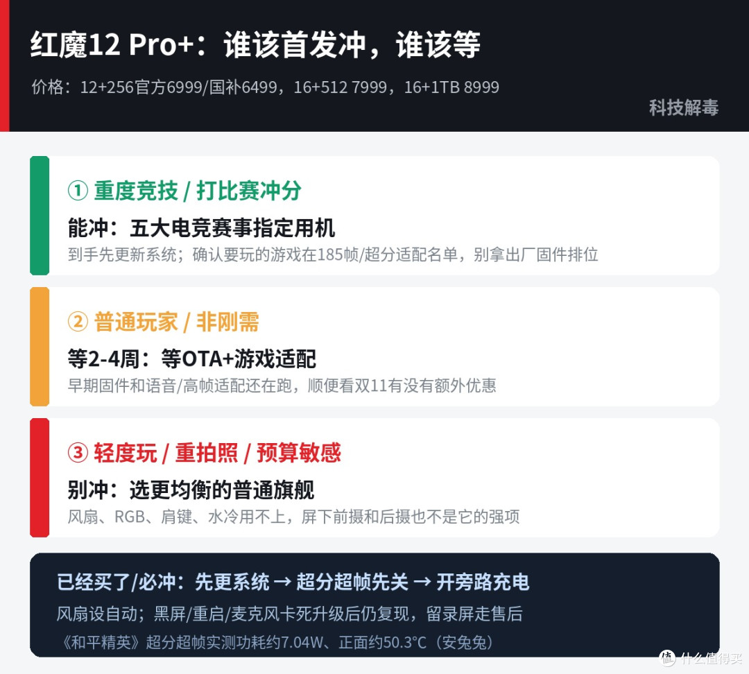 跑分567万第一,打王者却掉帧?红魔12 Pro+首发别急着冲