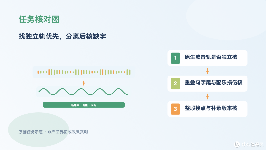 AI故事人声音乐混一起，先找原音轨再决定是否分离