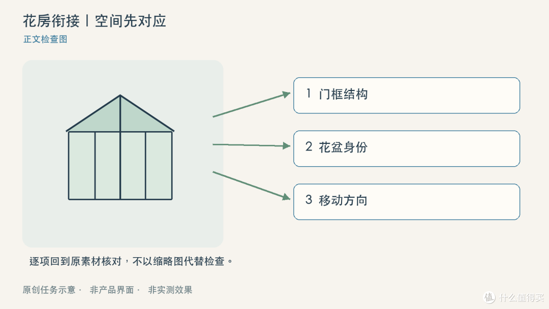 花房内外两镜头差太多,值得试AI转场吗