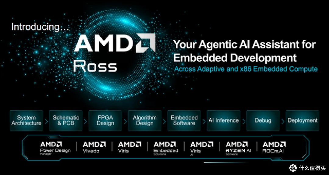 一句自然语言,生成十几步设计流程!AMD Ross让嵌入式开发更省力