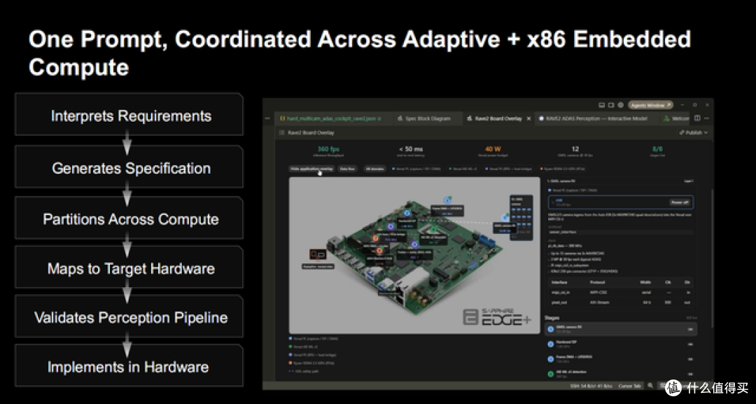 一句自然语言,生成十几步设计流程!AMD Ross让嵌入式开发更省力