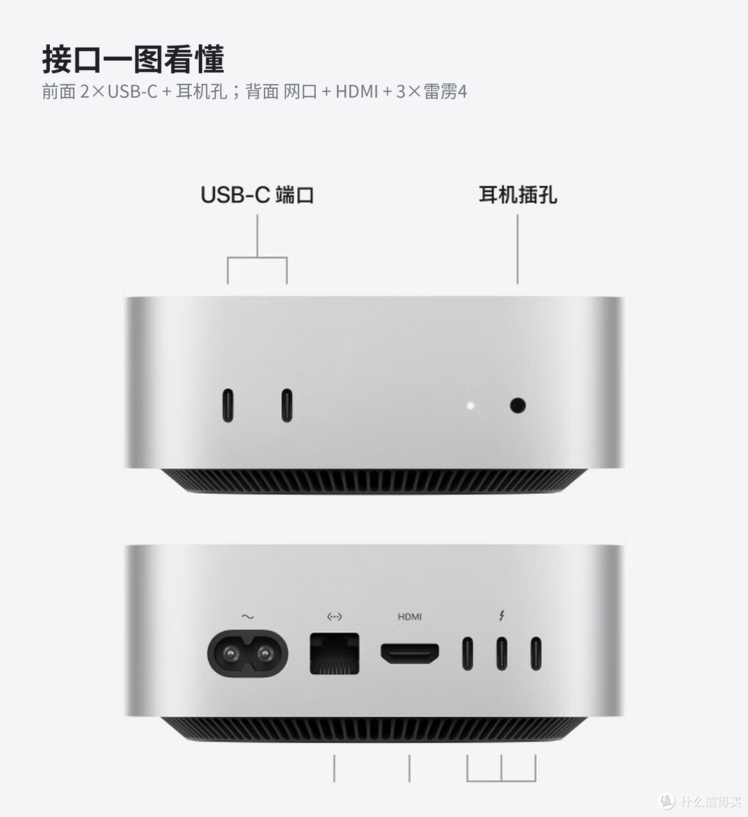 接口：前面 2 个 USB-C + 耳机孔，后面网口、HDMI、3 个雷雳口