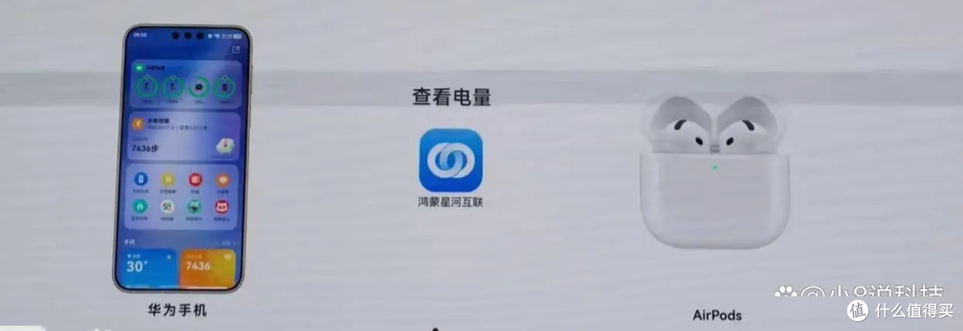 华为鸿蒙星河互联适配9款AirPods，电量弹窗都能用了