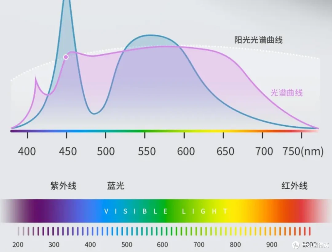 双十一性价比显示器推荐：五百拿下25.7寸2K带鱼屏，太香了！