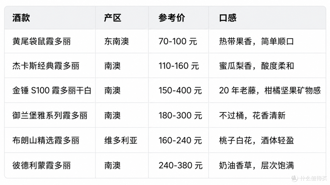 适合女生喝的澳洲葡萄酒推荐：金锤 S100 霞多丽，新手也能喝明白