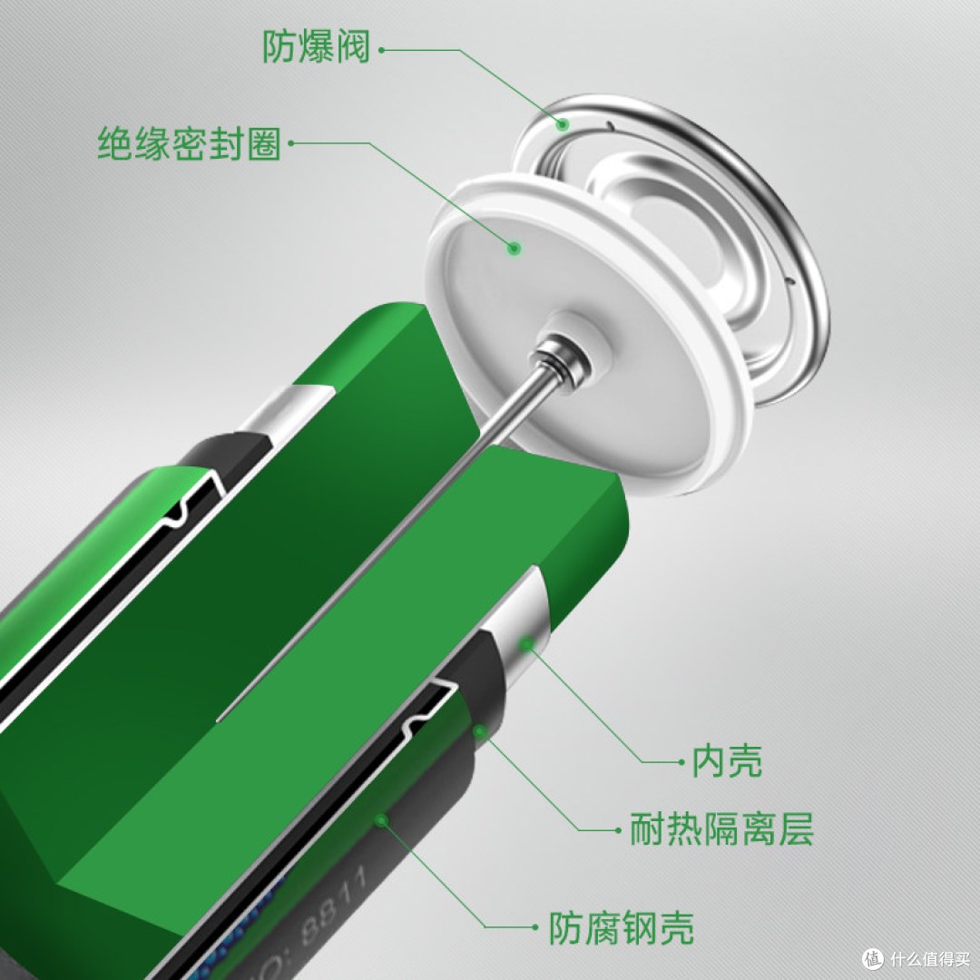 凌力 一号电池（R20/D）简单说说