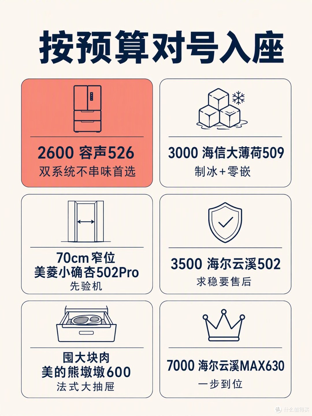 2026双11冰箱怎么挑:售价+三年电费,这6台最划算