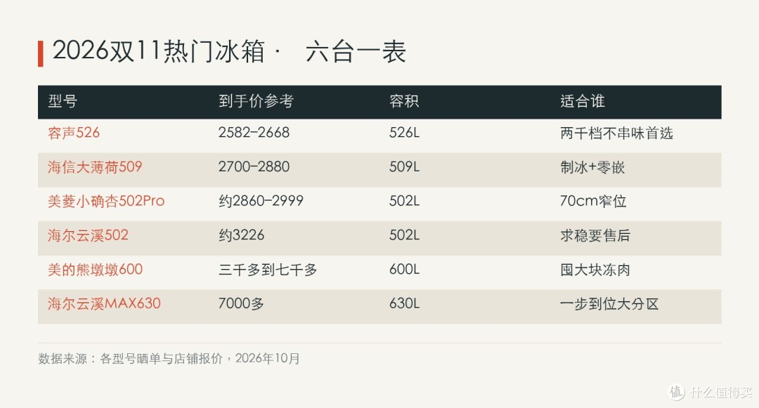 六台全是双系统；价格为各渠道国补后到手参考，大促前后一天一个样。
