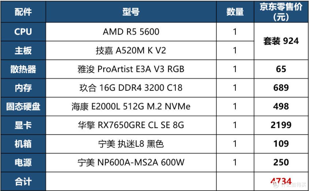 宁美赤魂R5电竞主机配置价格分析图