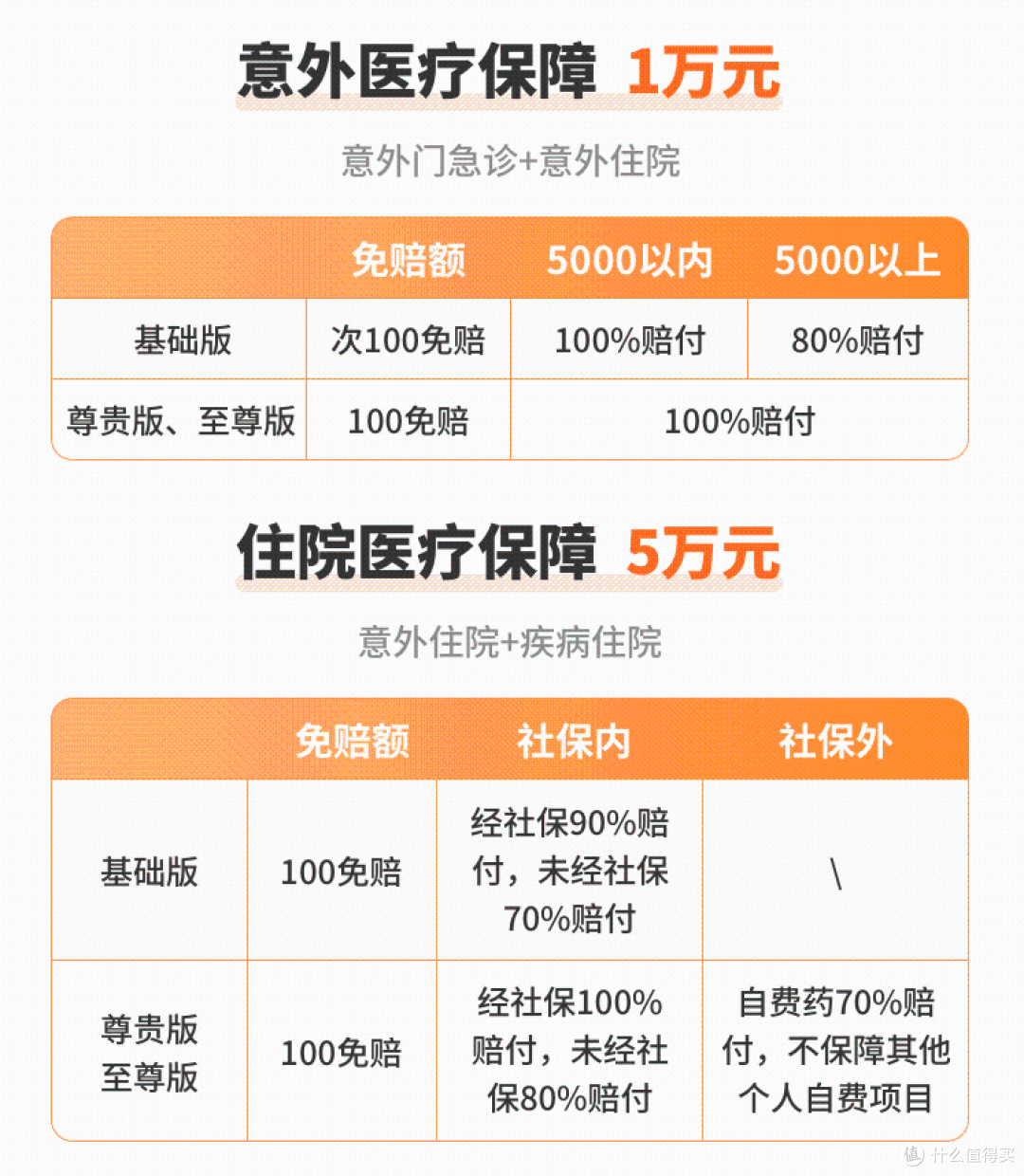 长沙幼儿园孩子能买平安未来之星学平险吗?投保入口在哪里?