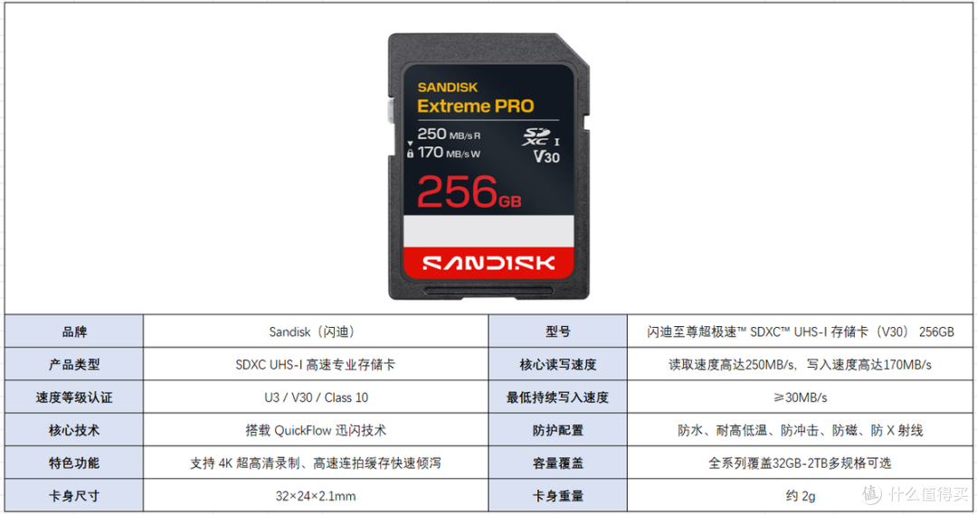 速度与可靠兼具 闪迪至尊超极速™ SDXC™ UHS-I 存储卡测评