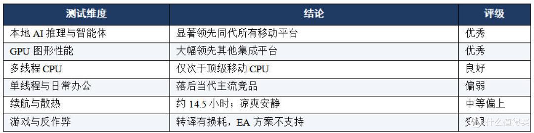 表 5　评测结论矩阵